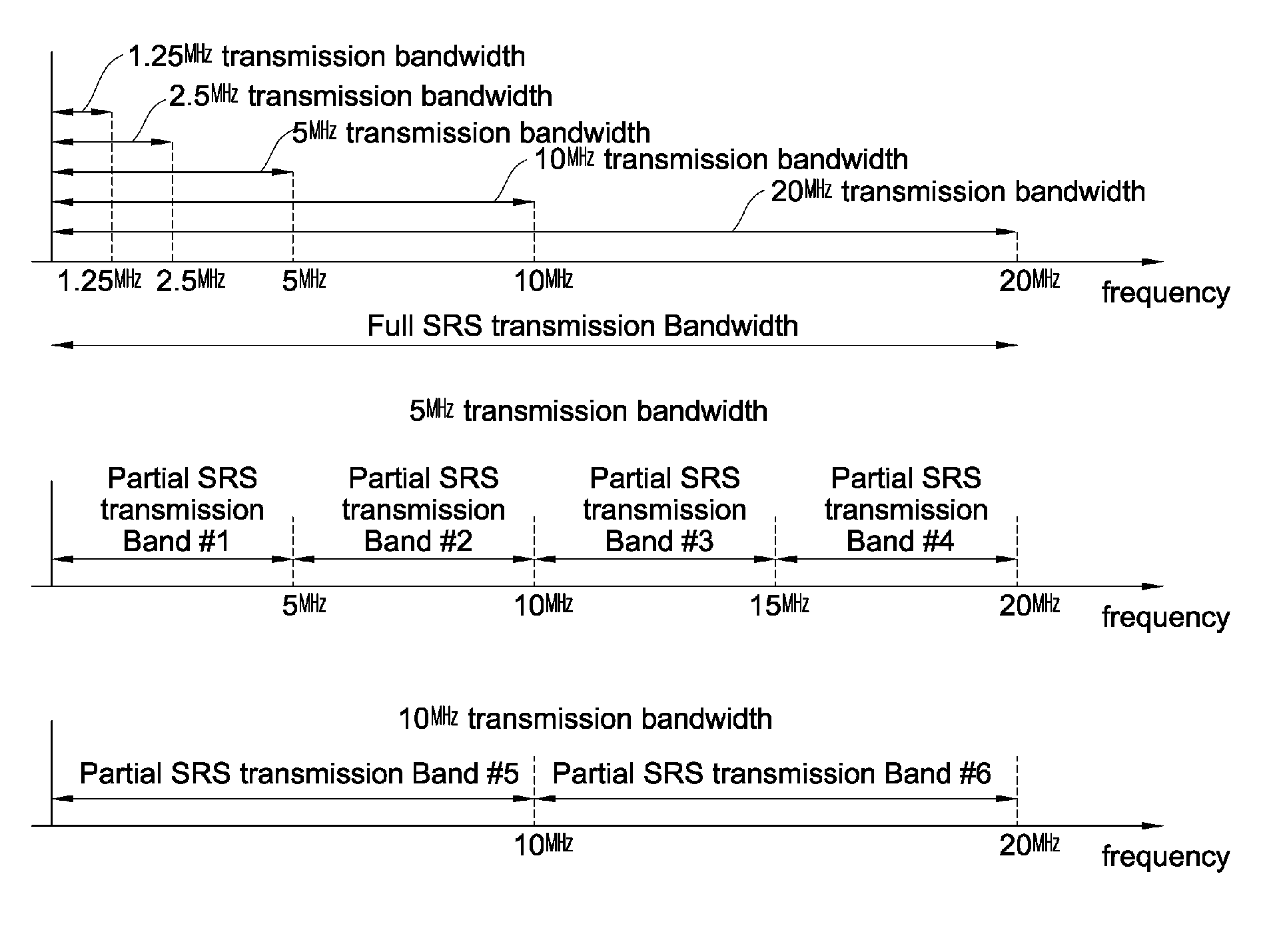 Method of transmitting scheduling reference signal