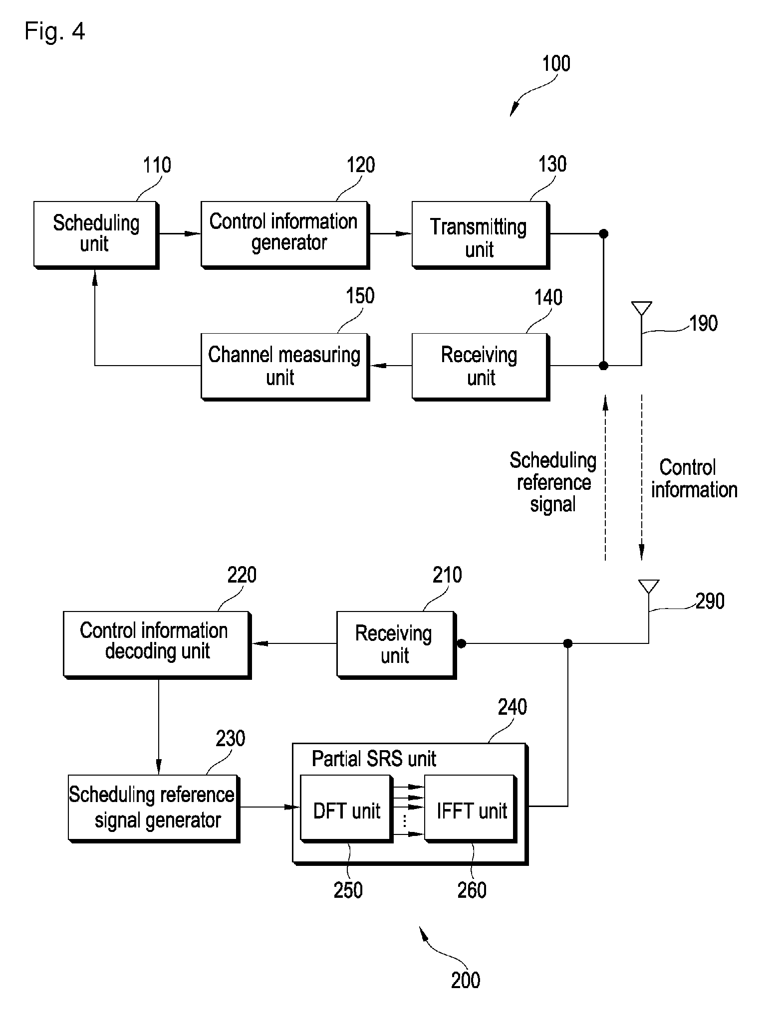 Method of transmitting scheduling reference signal