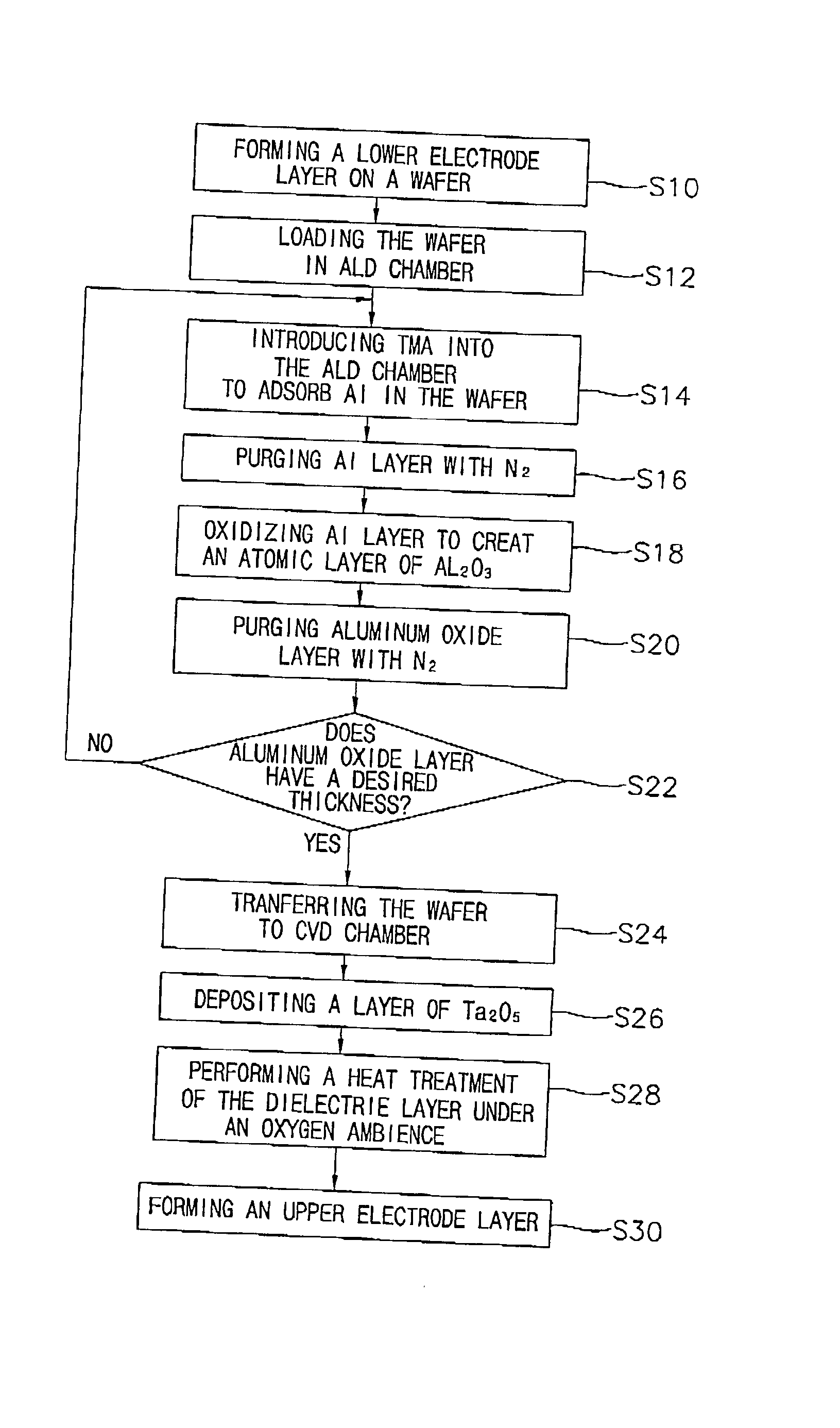 Method of forming a capacitor of an integrated circuit device