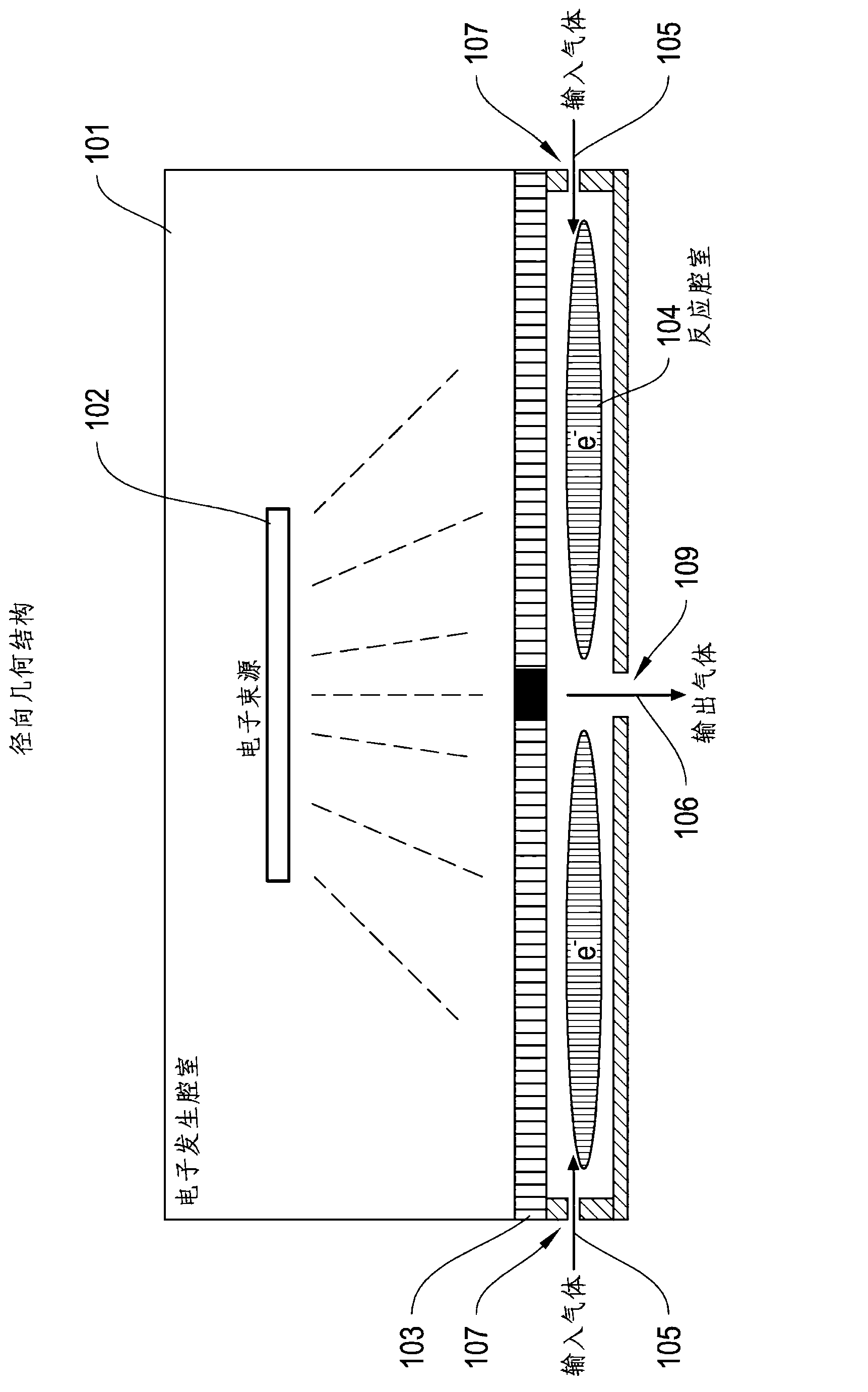 Ozone and plasma generation using electron beam technology