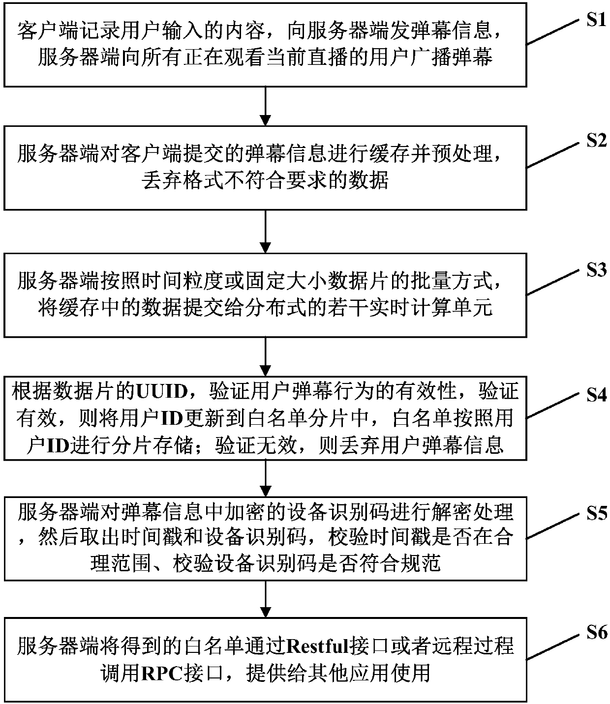 System and method for live video website to generate whitelist based on user barrage behavior