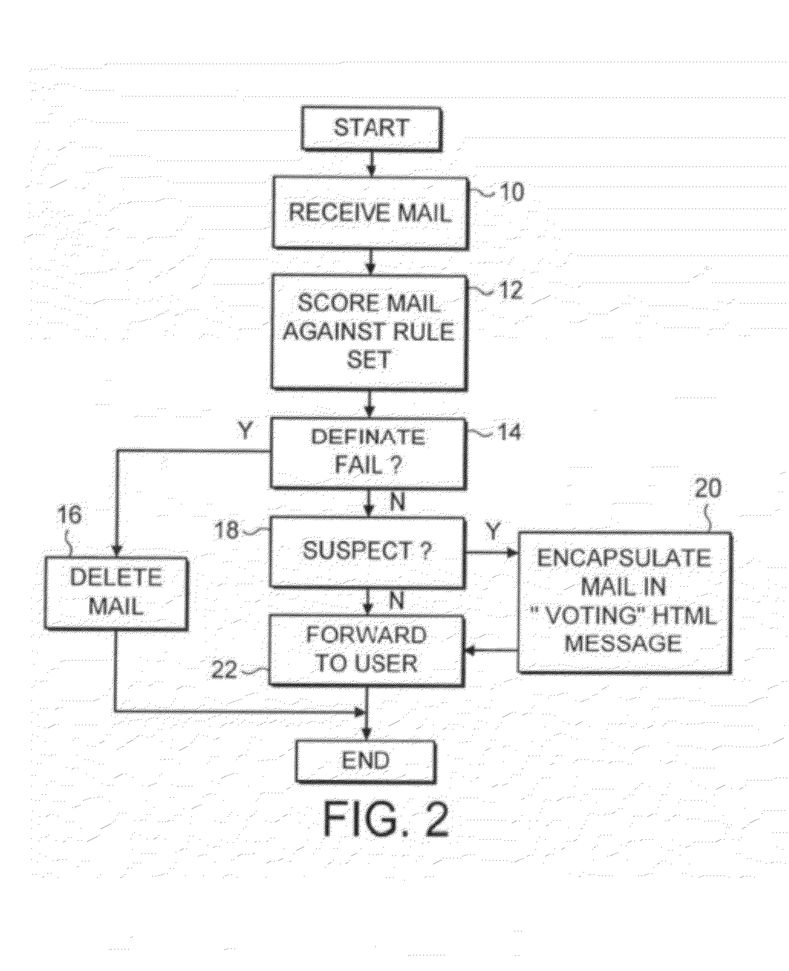 Unwanted E-Mail Filtering System Including Voting Feedback