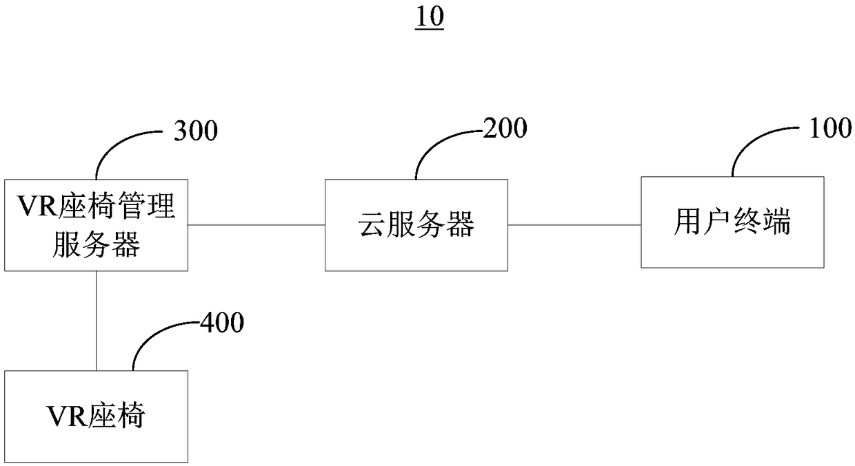 VR seat management method and device