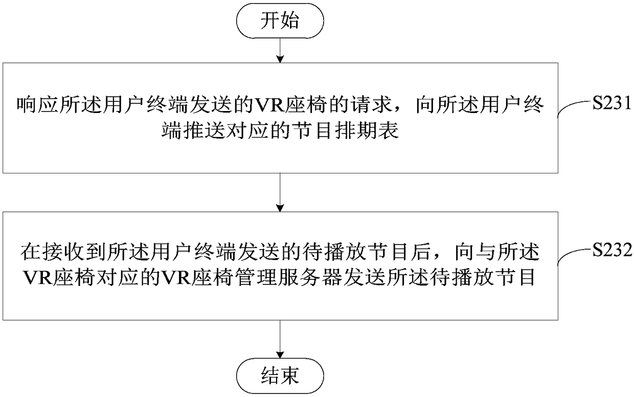 VR seat management method and device