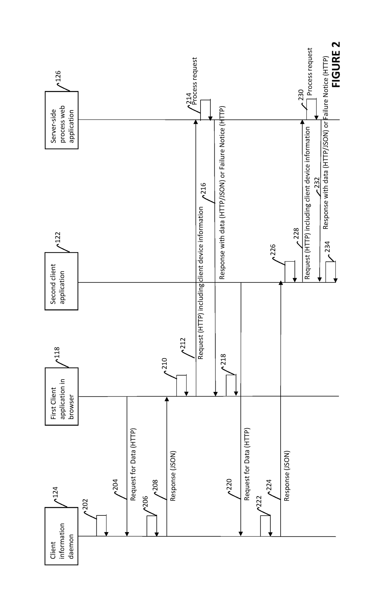 Client Device Information for Controlling Access to Web Applications