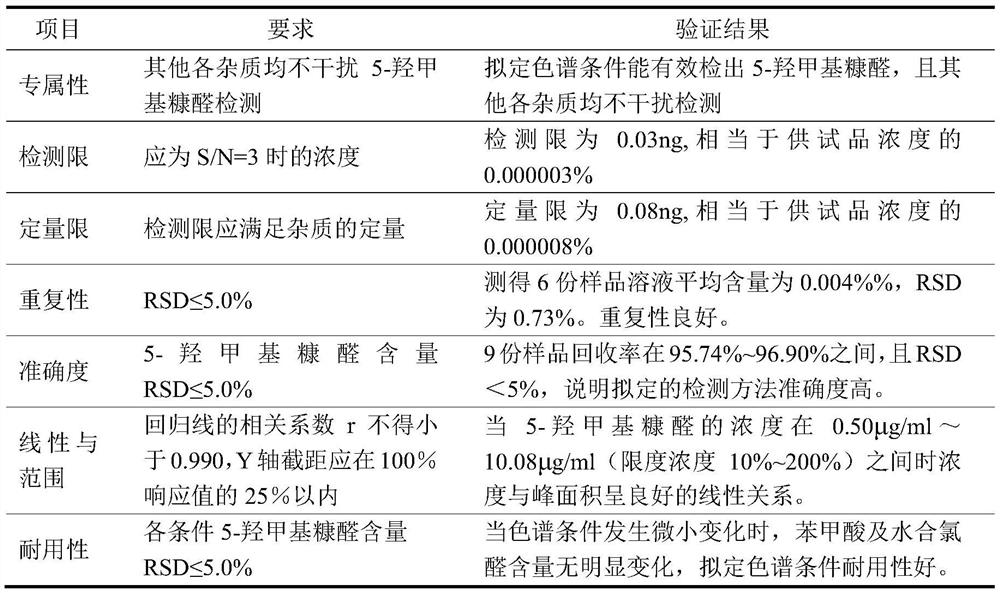 Stable chloral hydrate syrup as well as preparation method, quality control method and application thereof