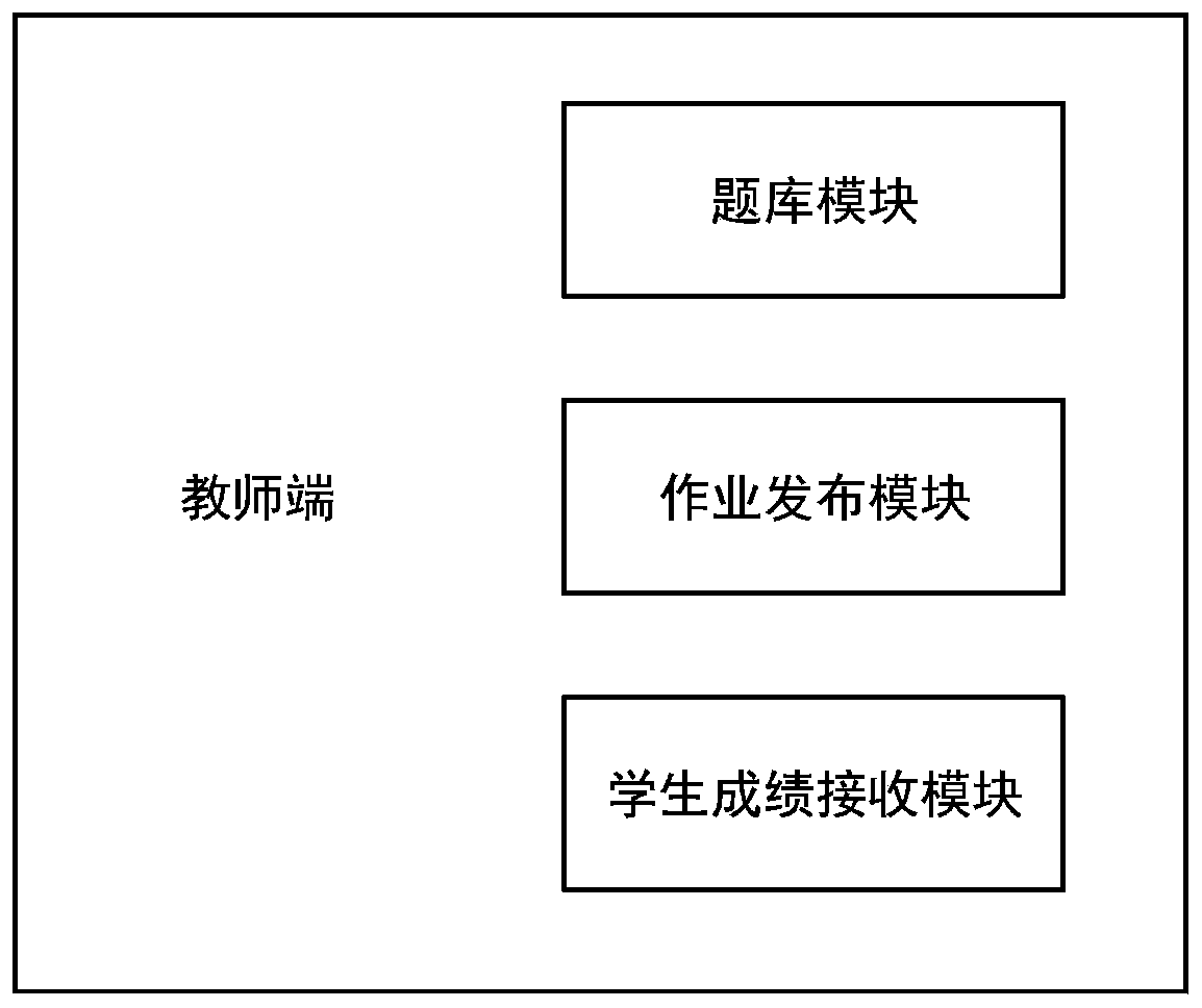 Peer response system and method aiming at programming question assignment