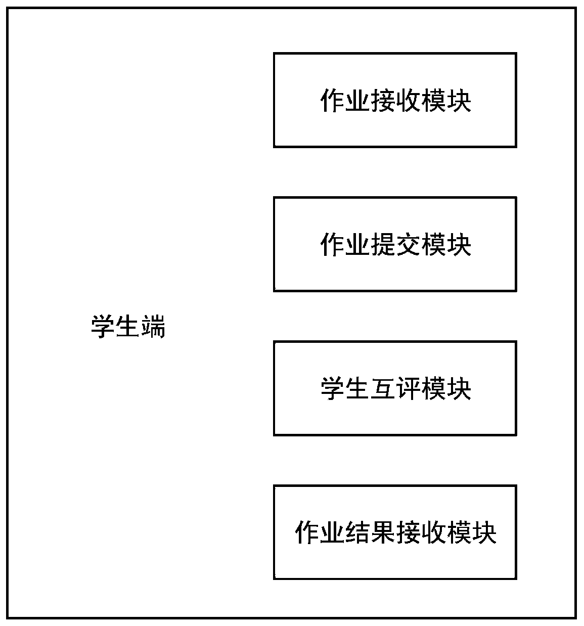 Peer response system and method aiming at programming question assignment