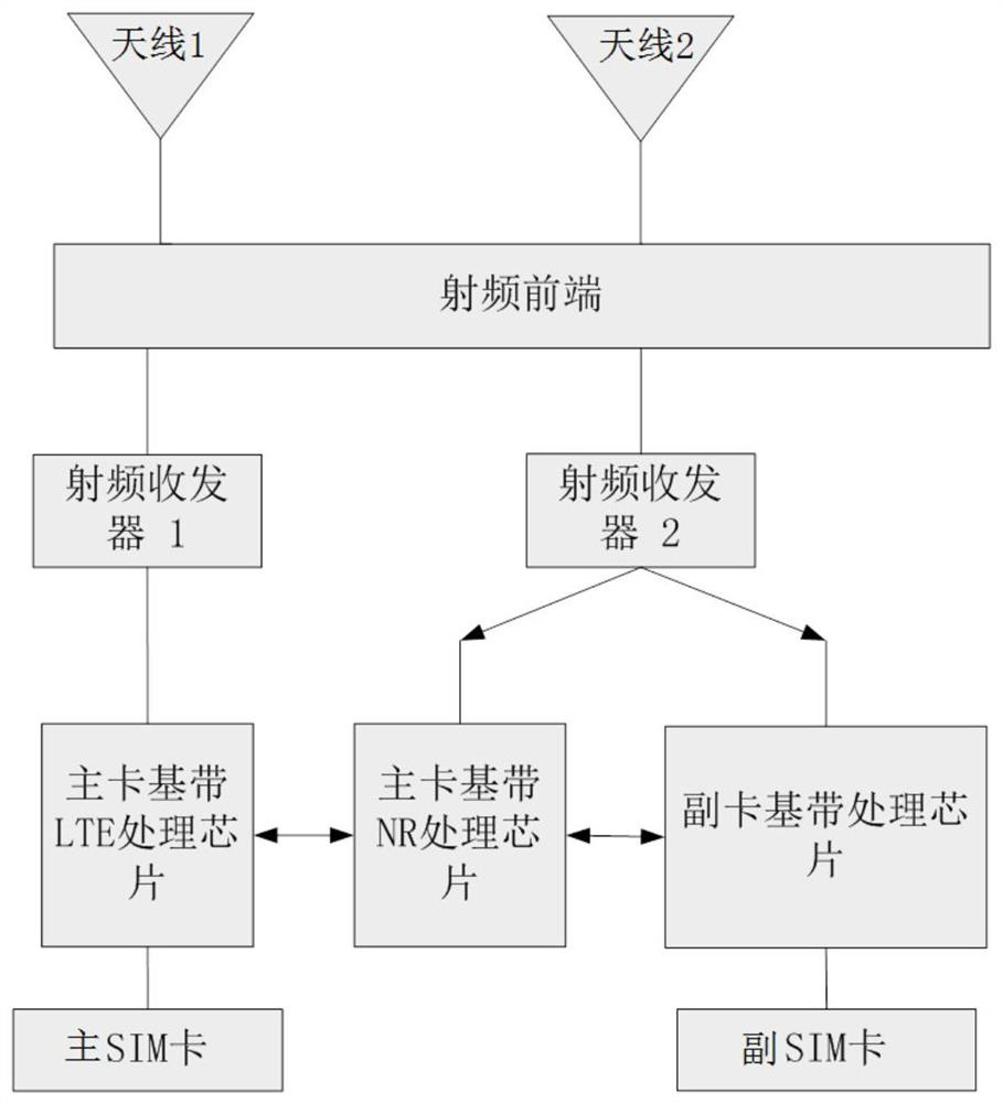 Method, system and device for establishing communication connection and computer readable storage medium