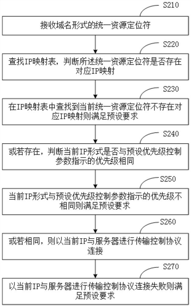 Play fault recovery method and device in IPv4/IPv6 dual-stack environment, and storage medium