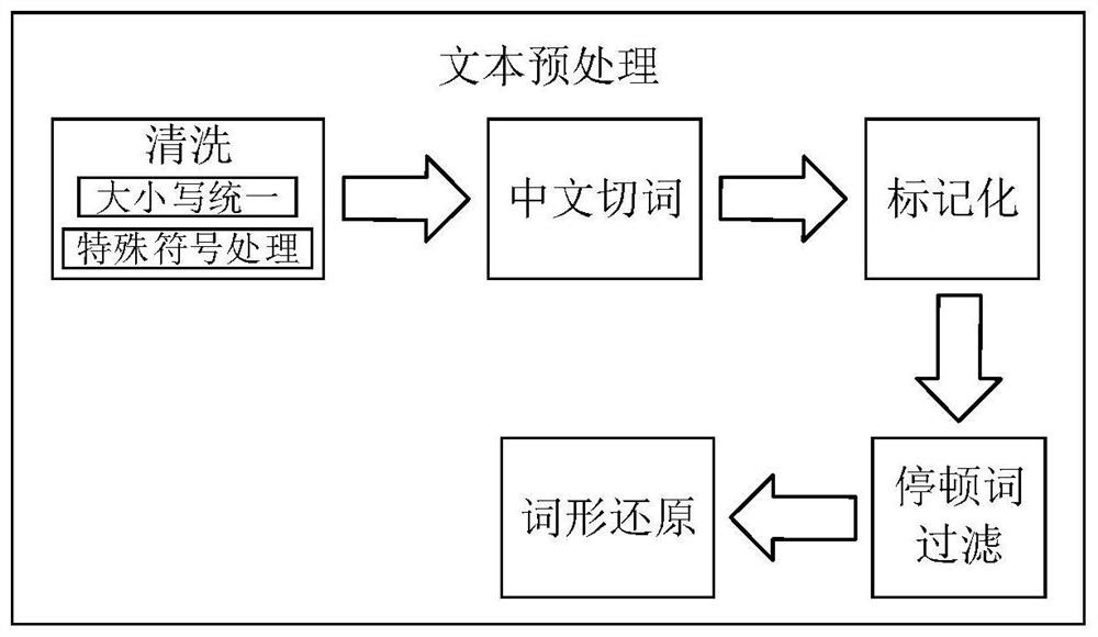 Alarm event association method and device, electronic equipment, medium and program product