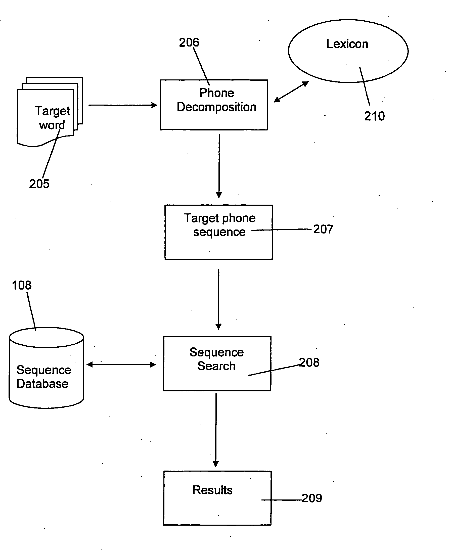 Dynamic match lattice spotting for indexing speech content