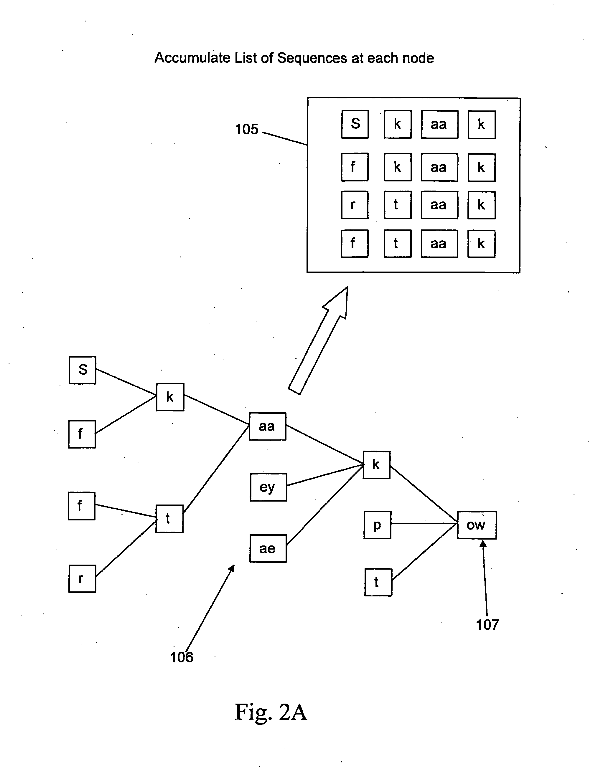 Dynamic match lattice spotting for indexing speech content