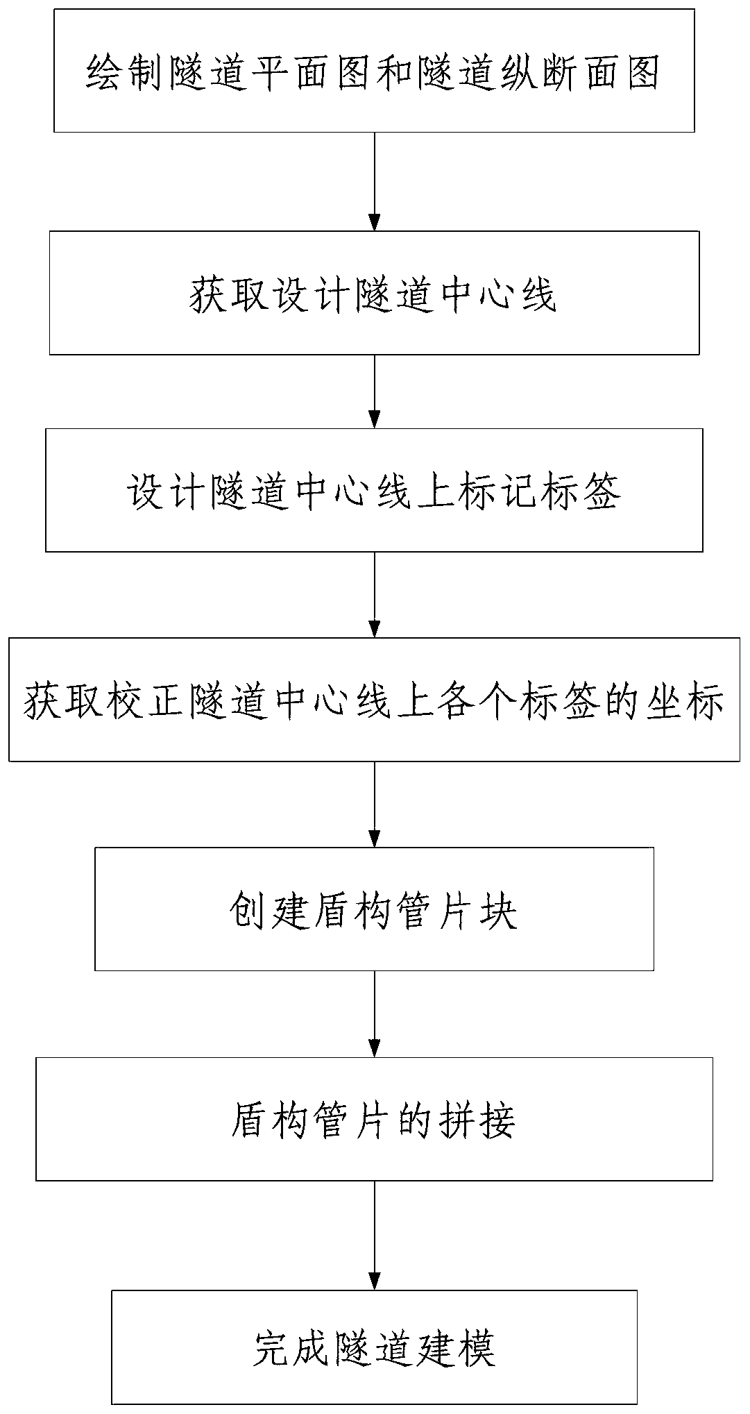 Tunnel BIM rapid modeling method