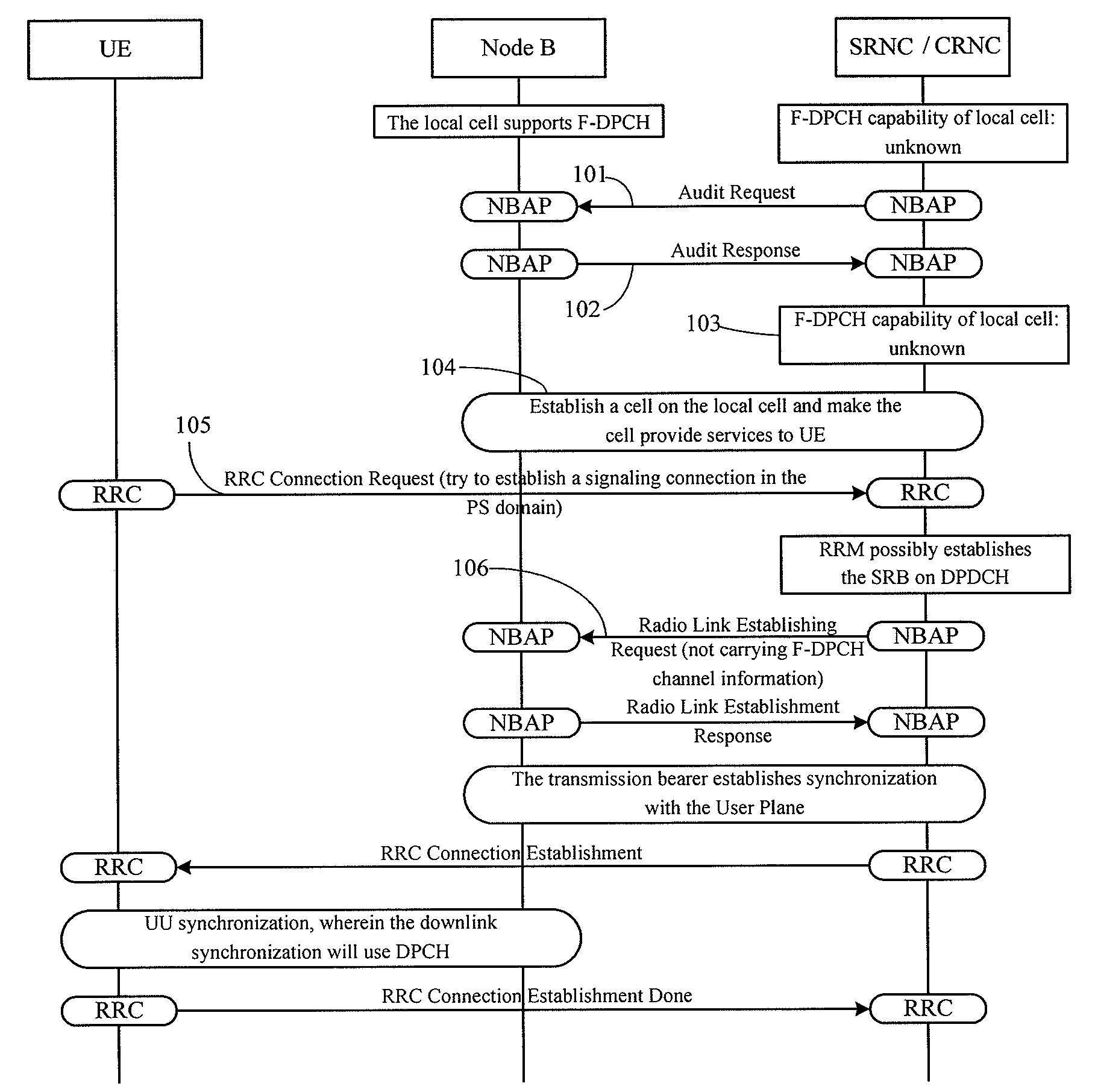 Method, system and device for distributing resource of base station node