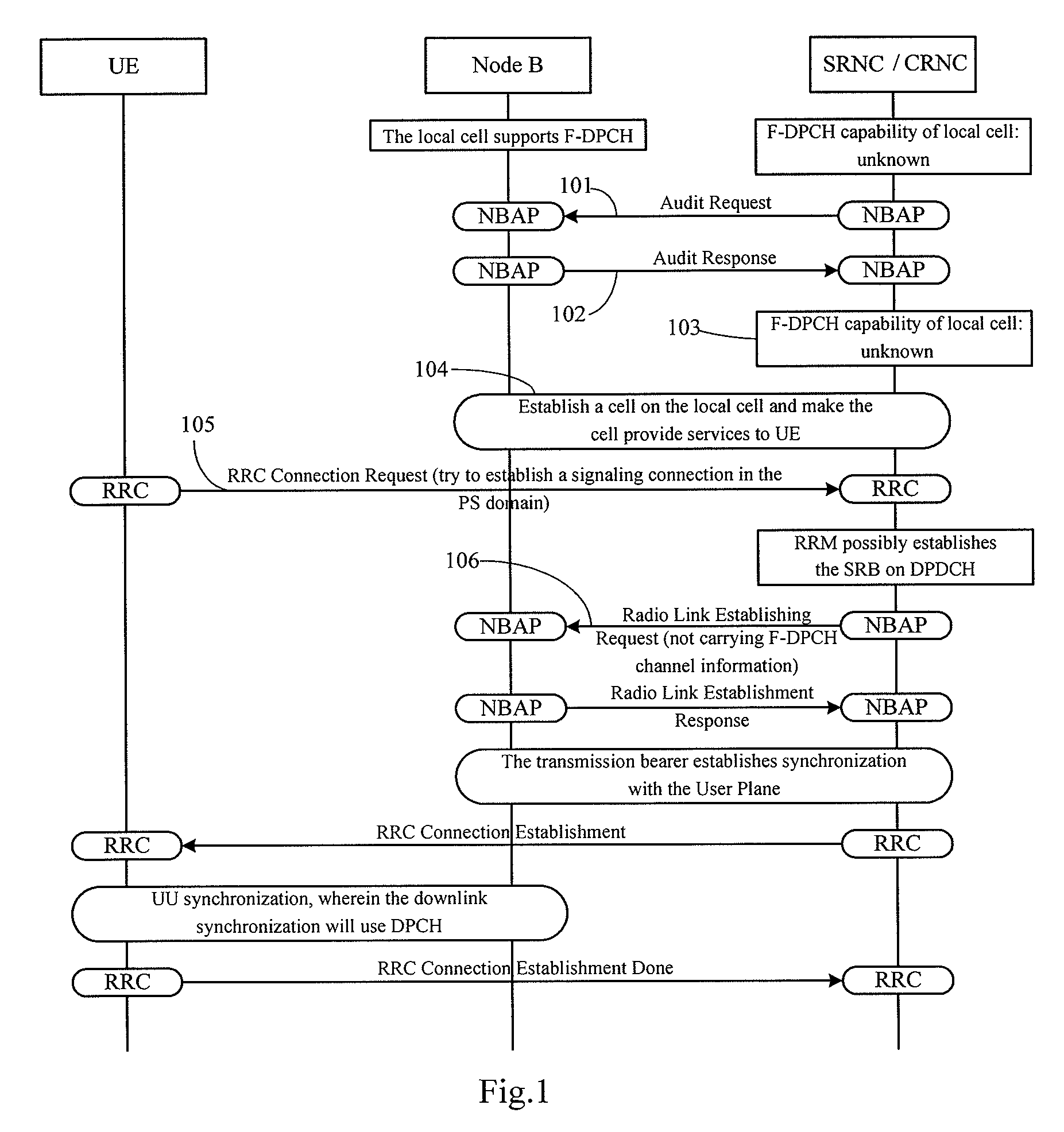 Method, system and device for distributing resource of base station node