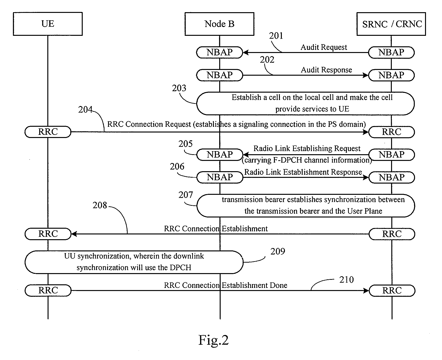 Method, system and device for distributing resource of base station node