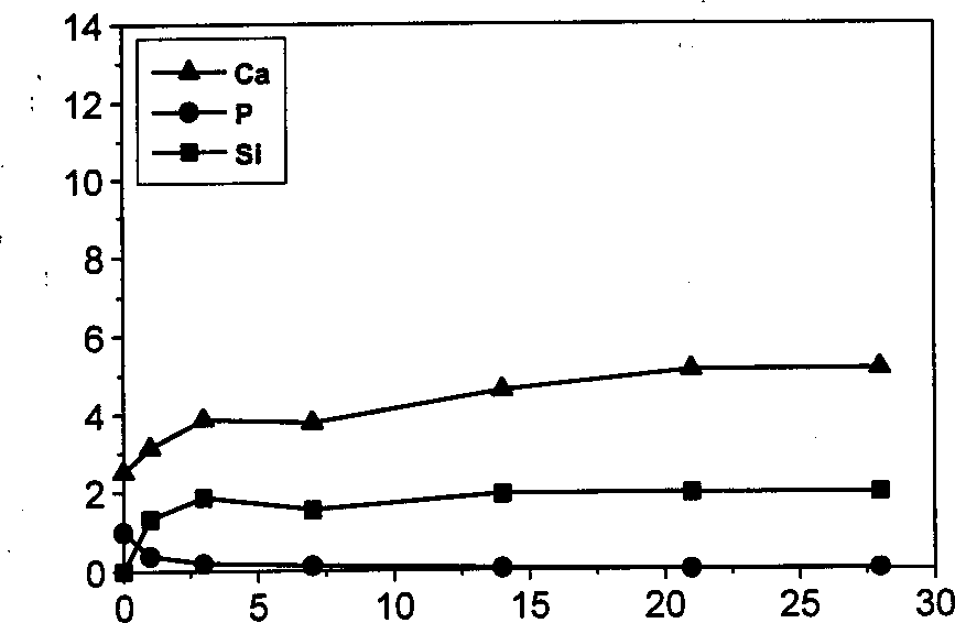 Preparation method of wollastone/tricalcium phosphate composite bio-active material