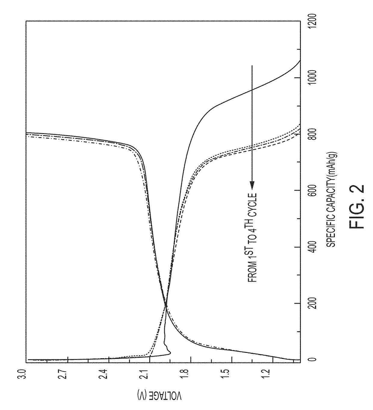 Immobilized Selenium, a Method of Making, and Uses of Immobilized Selenium in a Rechargeable Battery