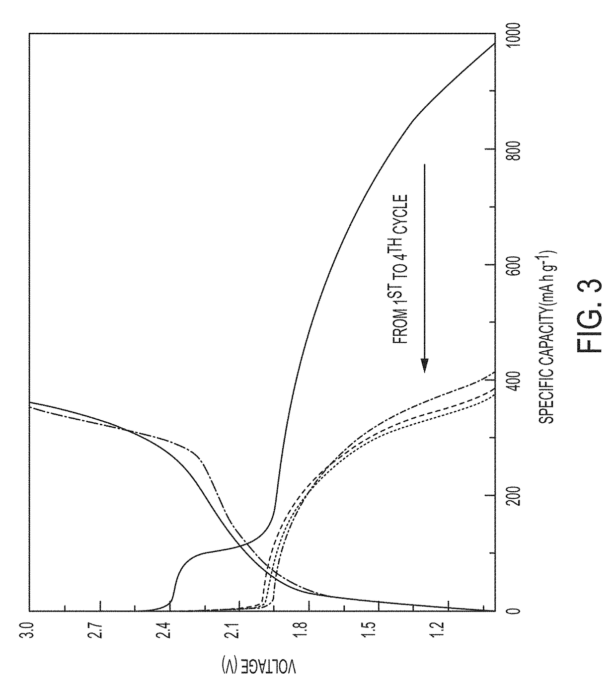 Immobilized Selenium, a Method of Making, and Uses of Immobilized Selenium in a Rechargeable Battery