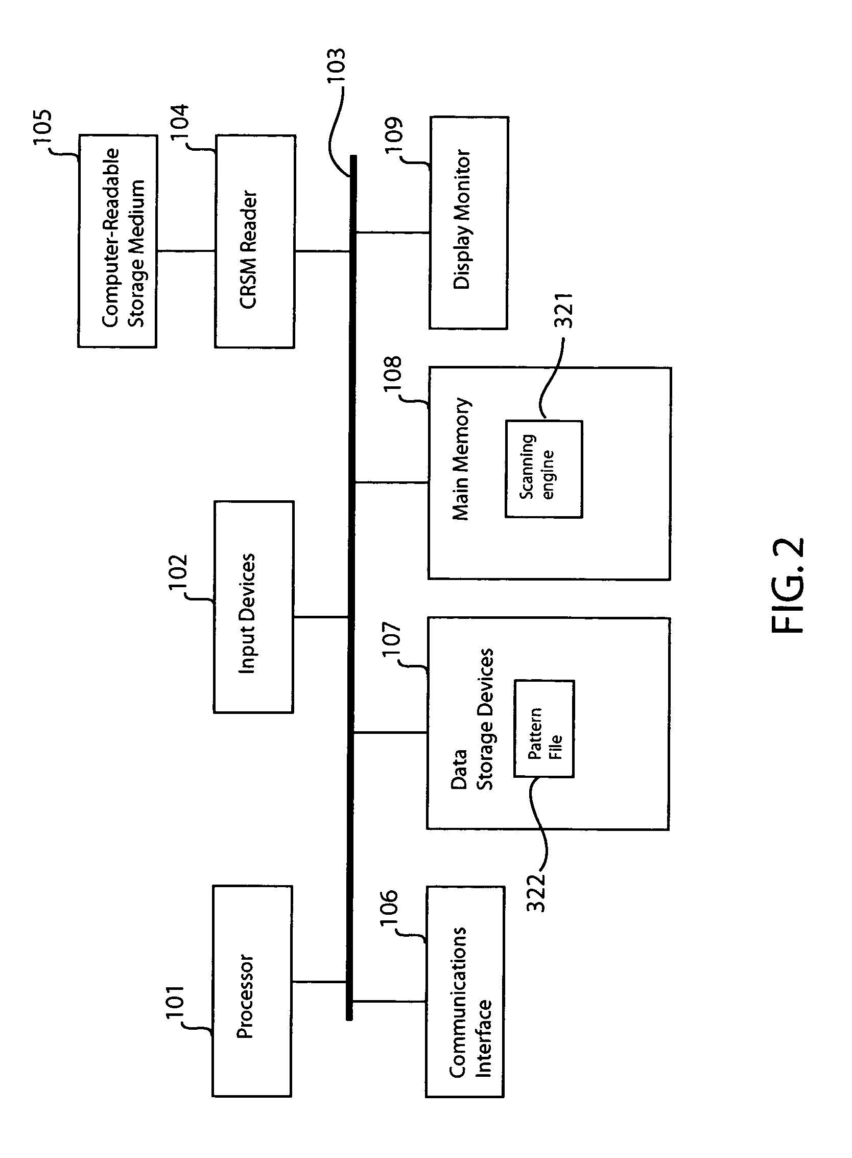 Method and apparatus for detecting malicious content in protected archives