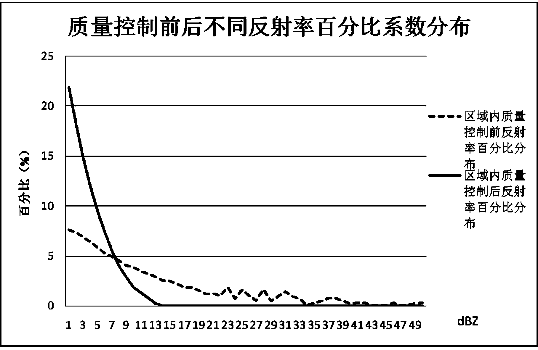 Method for recognizing non-meteorological echo caused by automobile driving in radar echo