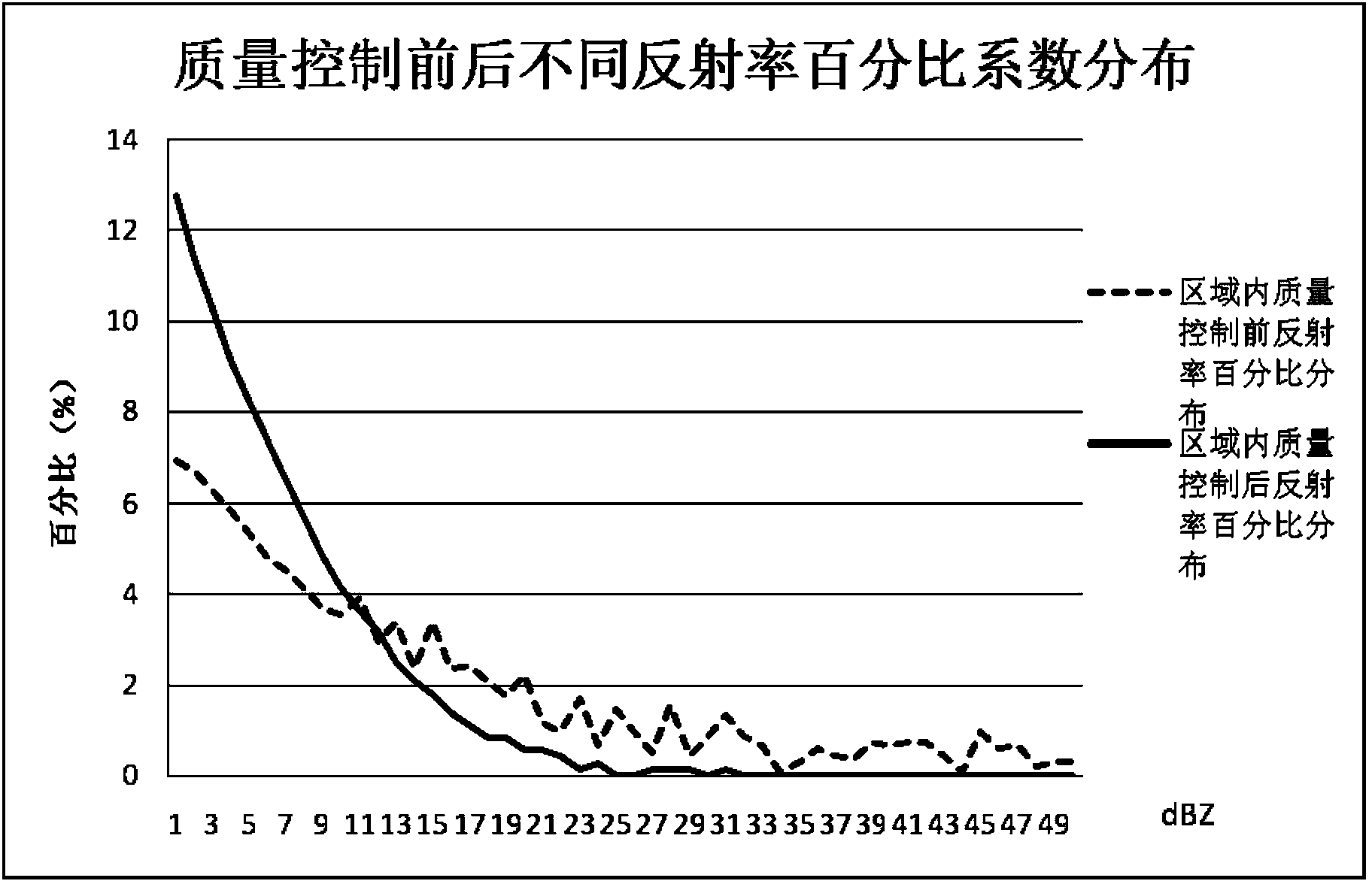 Method for recognizing non-meteorological echo caused by automobile driving in radar echo