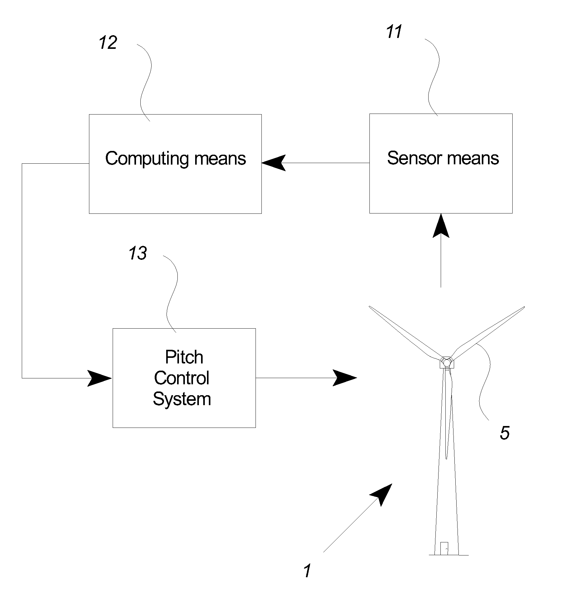 Wind Turbine With Pitch Control Arranged To Reduce Life Shortening Loads On Components Thereof