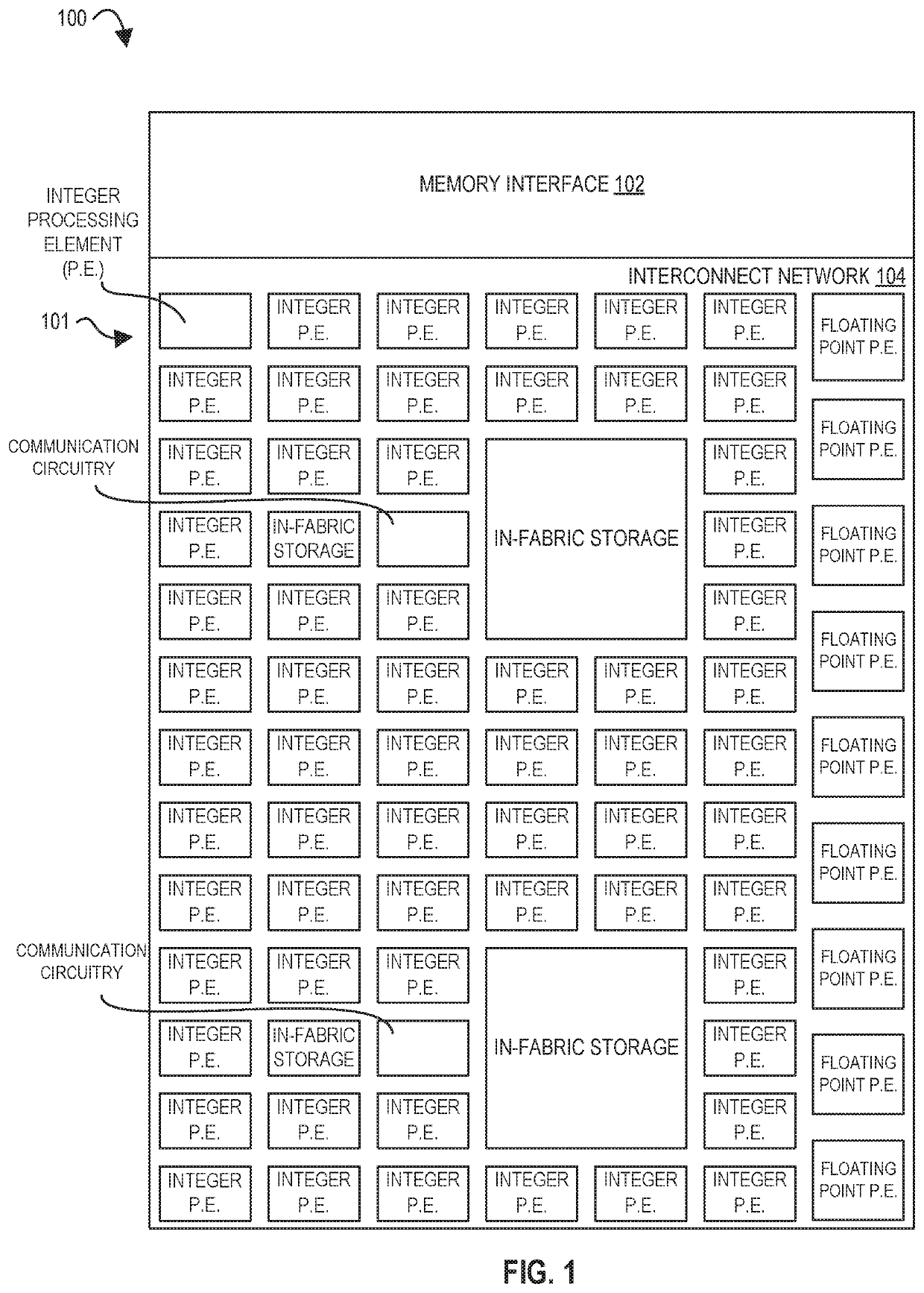 Memory circuits and methods for distributed memory hazard detection and error recovery