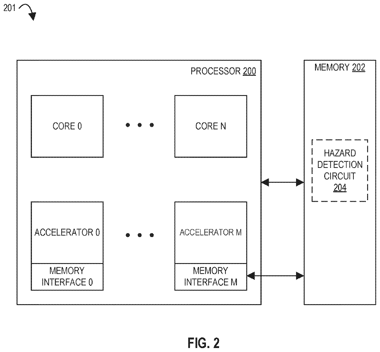 Memory circuits and methods for distributed memory hazard detection and error recovery