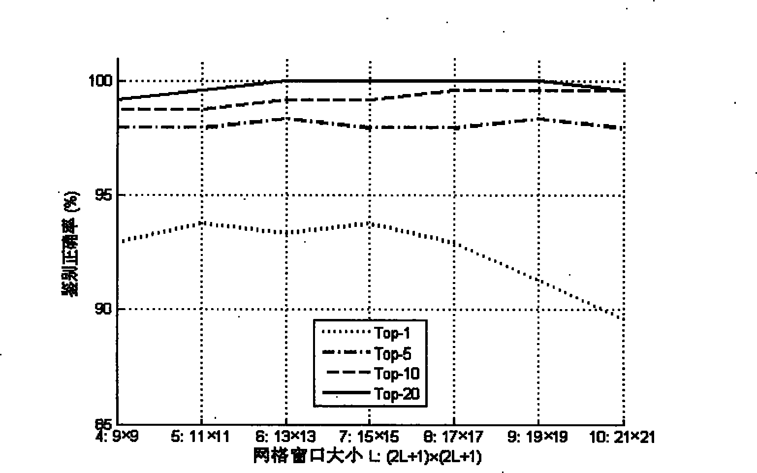 Text identification method and device irrelevant to handwriting