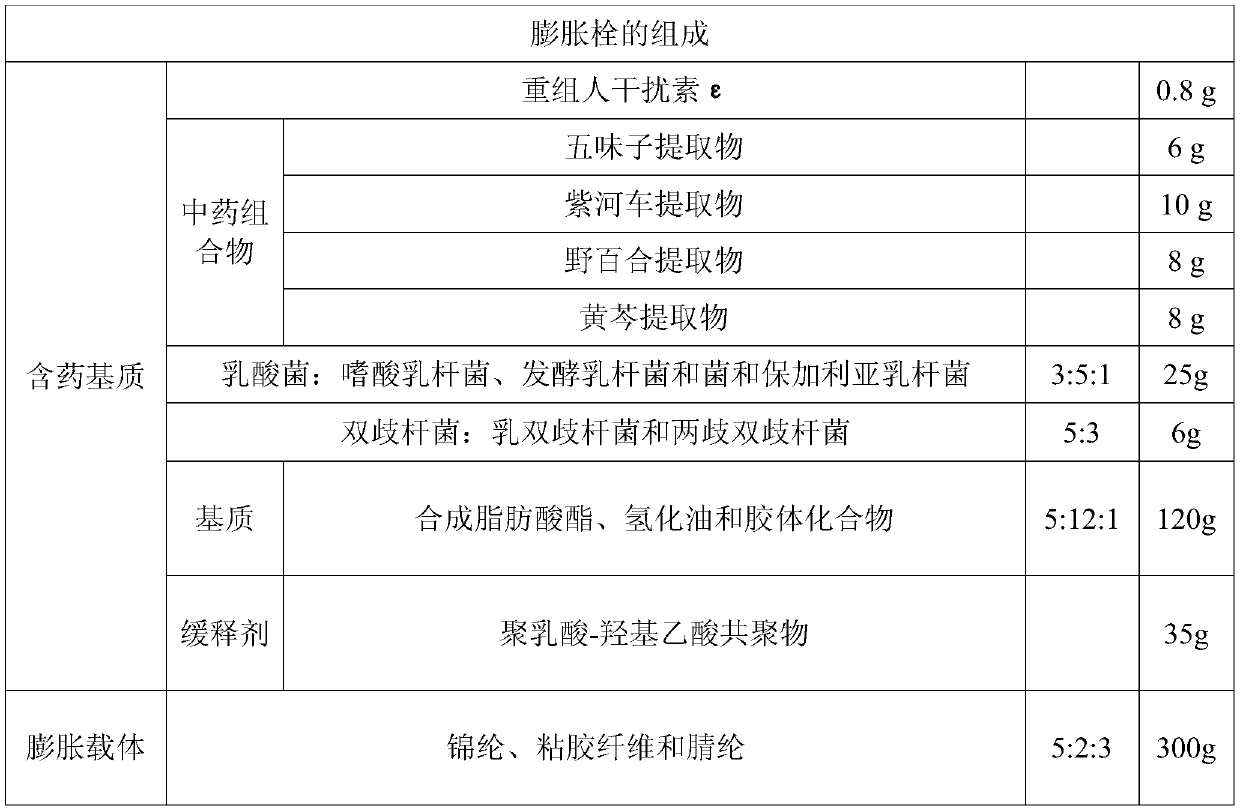 A kind of recombinant human interferon ε vaginal expansion suppository and preparation method thereof