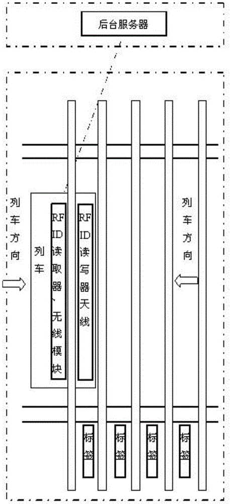 Method for positioning rail vehicles in real time on basis of radio frequency identification