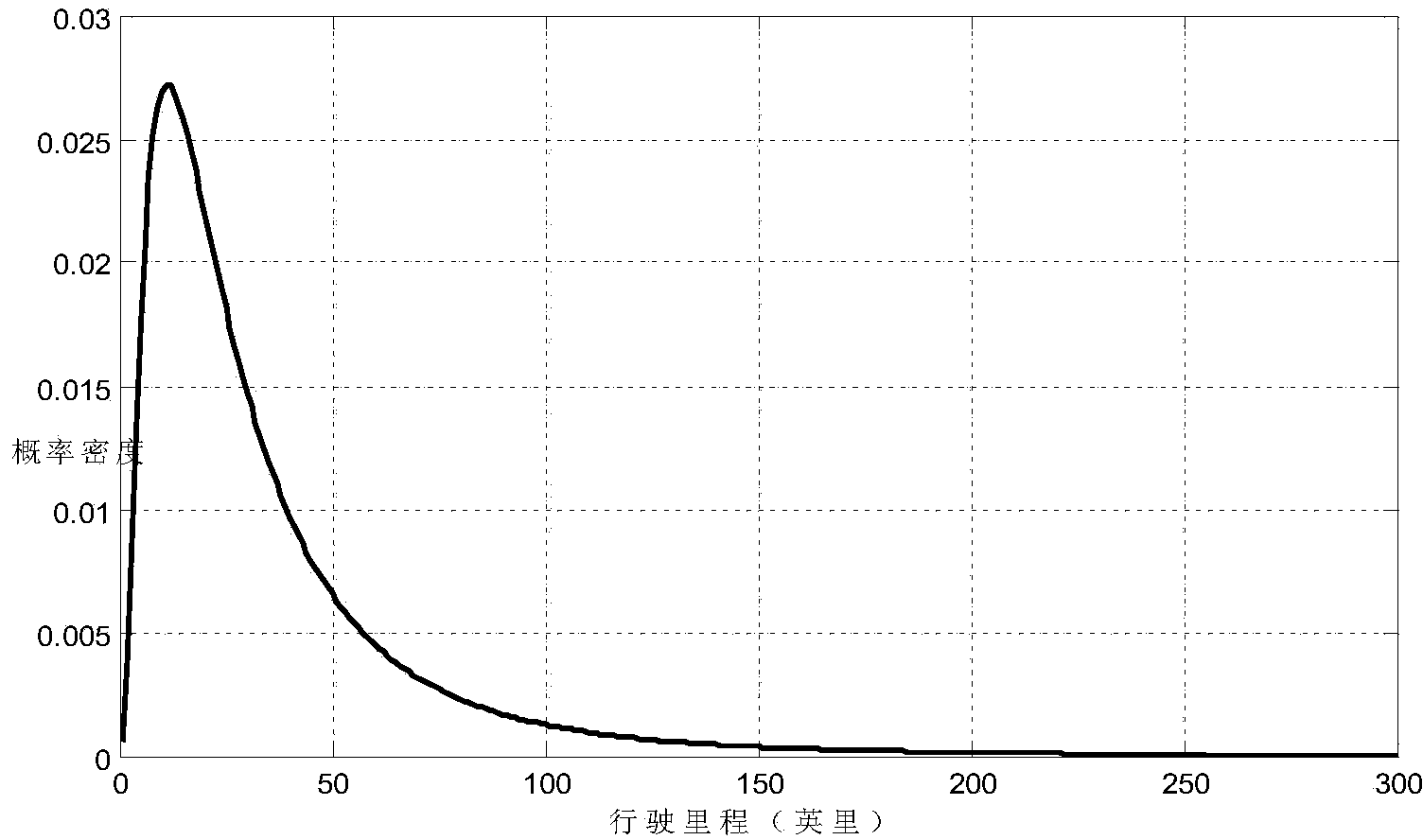 Automatic charging control system and method used for domestic electromobile in residential area