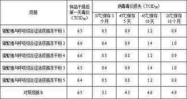 Heatproof freeze-drying protective agent of live vaccine, live vaccine freeze-drying powder and preparation method and preparation method of live vaccine freeze-drying powder