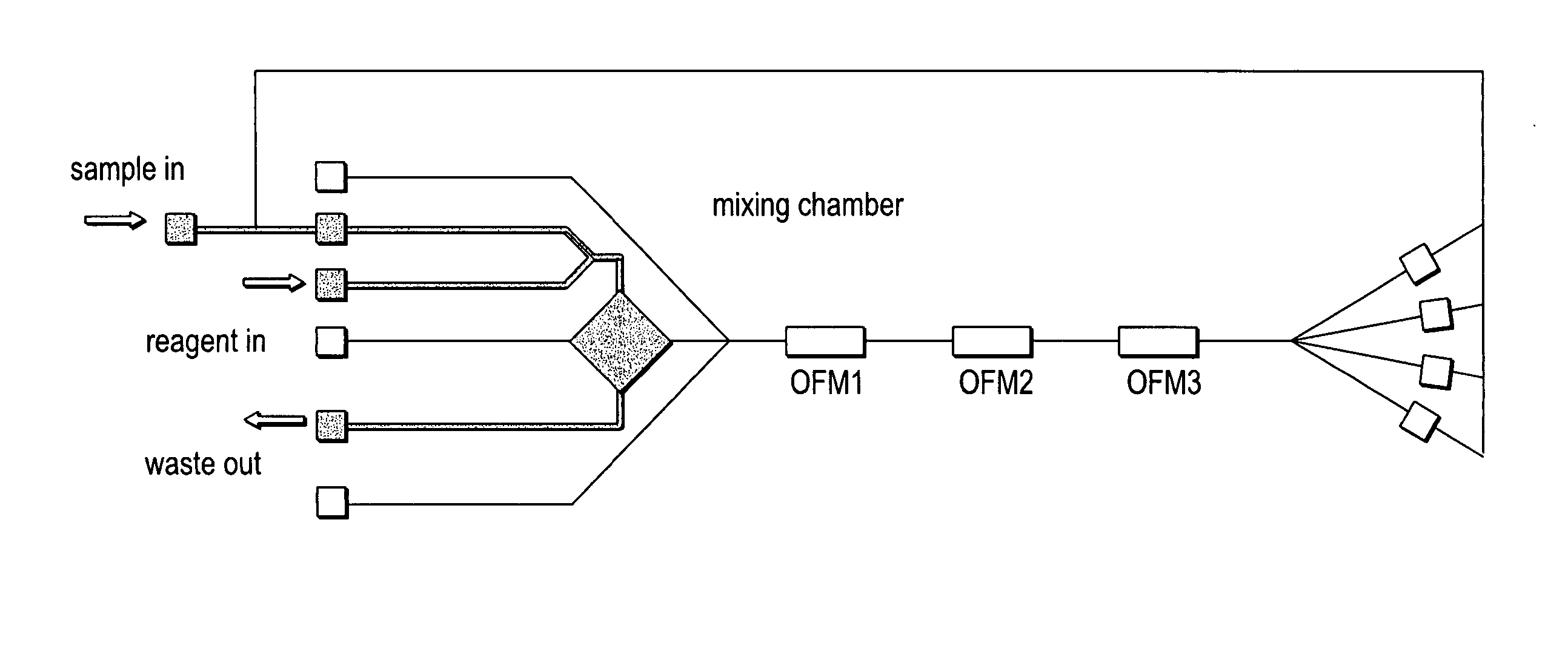 Optofluidic microscope device