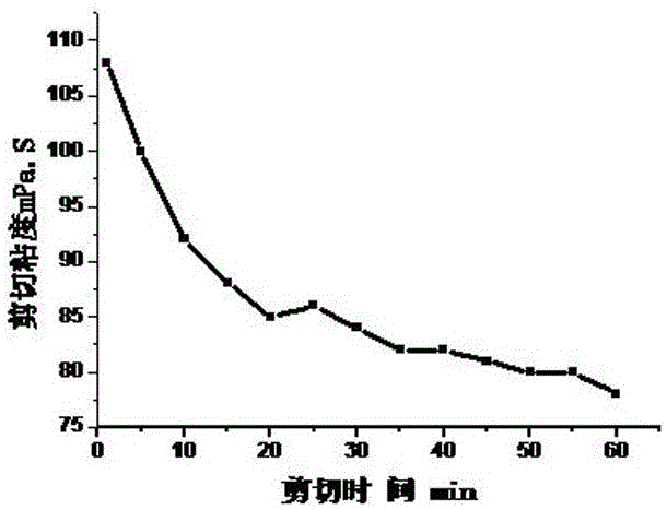 Fracturing fluid of crosslinking association polymer and production method thereof