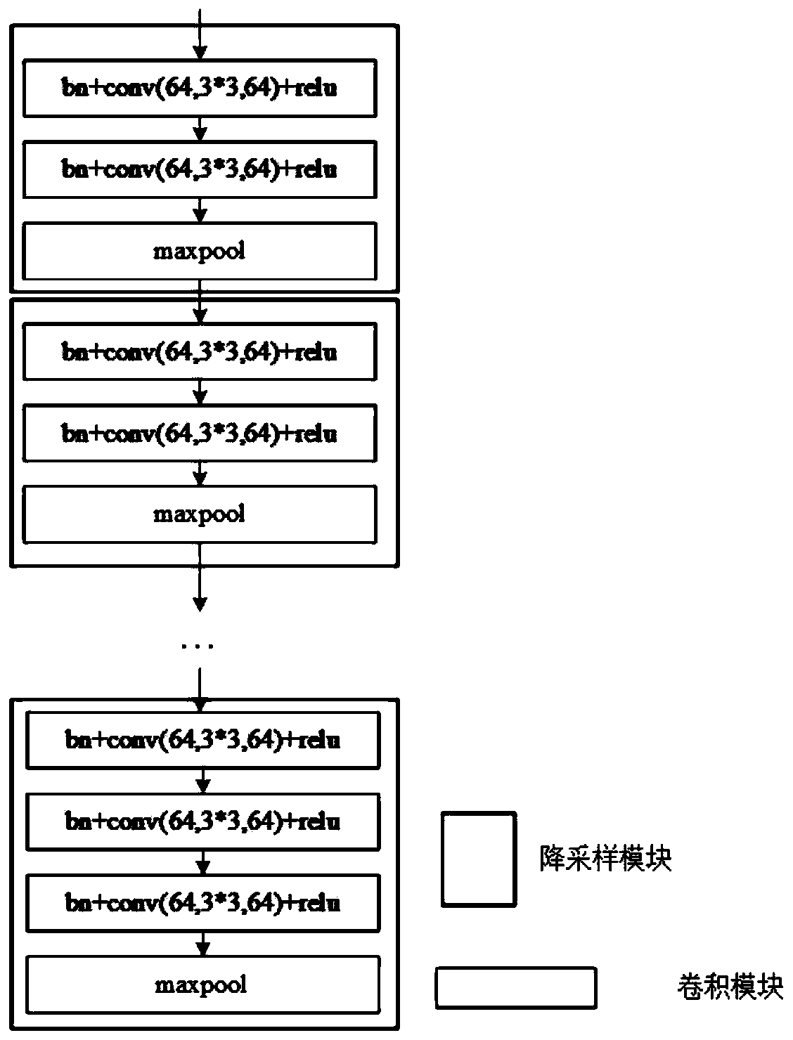 Multi-scale image segmentation method based on weight learning