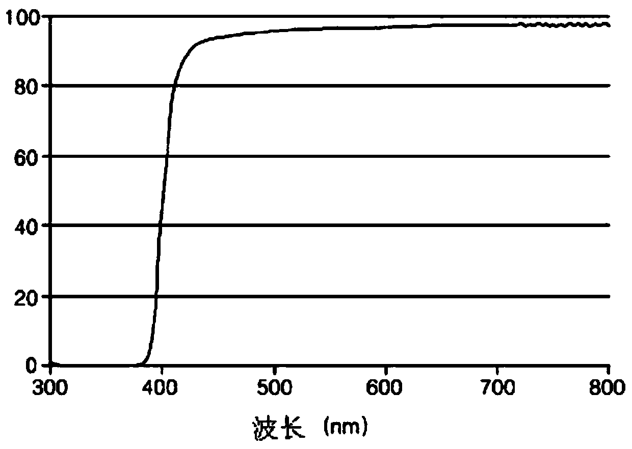 Preparation method of polyimide resin and polyimide resin thin film prepared by preparation method