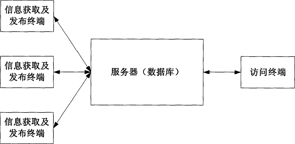 Intelligent electronic counting system and method applied to pre-sewing processes