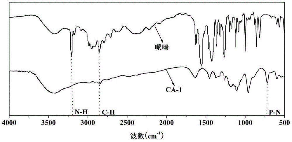 Cross-linked phosphorus-containing macromolecular expansion flame-retardant char-forming agent and its preparation method and application