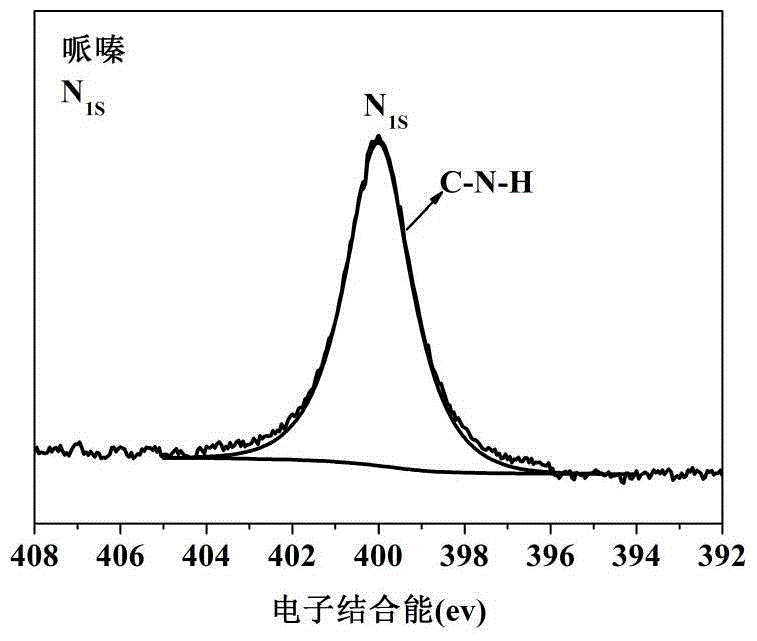 Cross-linked phosphorus-containing macromolecular expansion flame-retardant char-forming agent and its preparation method and application