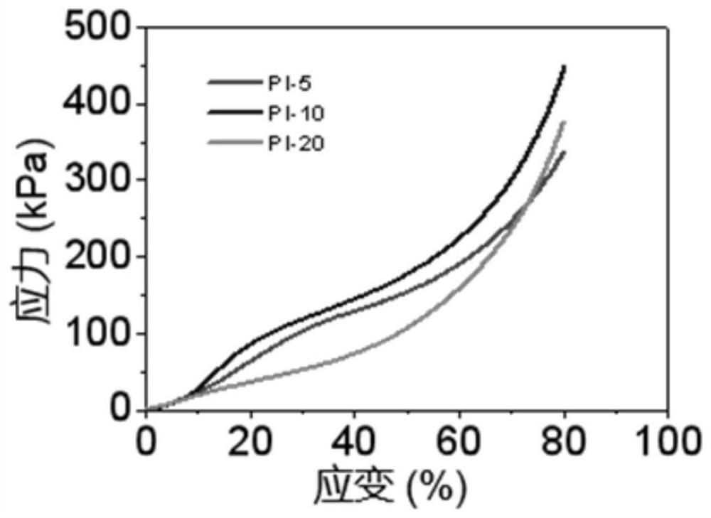 A kind of nanofiber reinforced polyimide airgel material and preparation method thereof