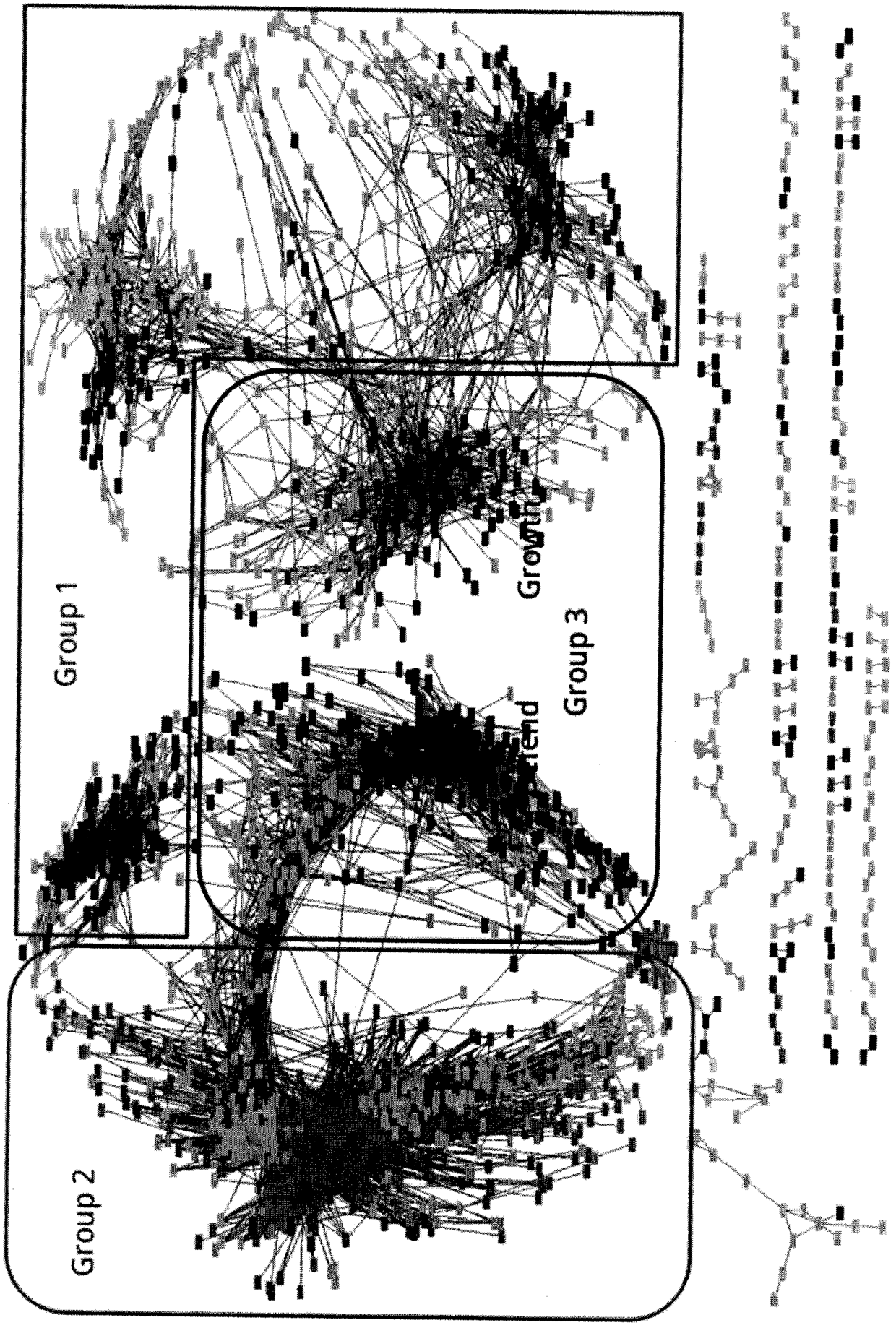 Application of transcriptomics for co-expressing cyclic circadian rhythm to discovery of drug action mechanism