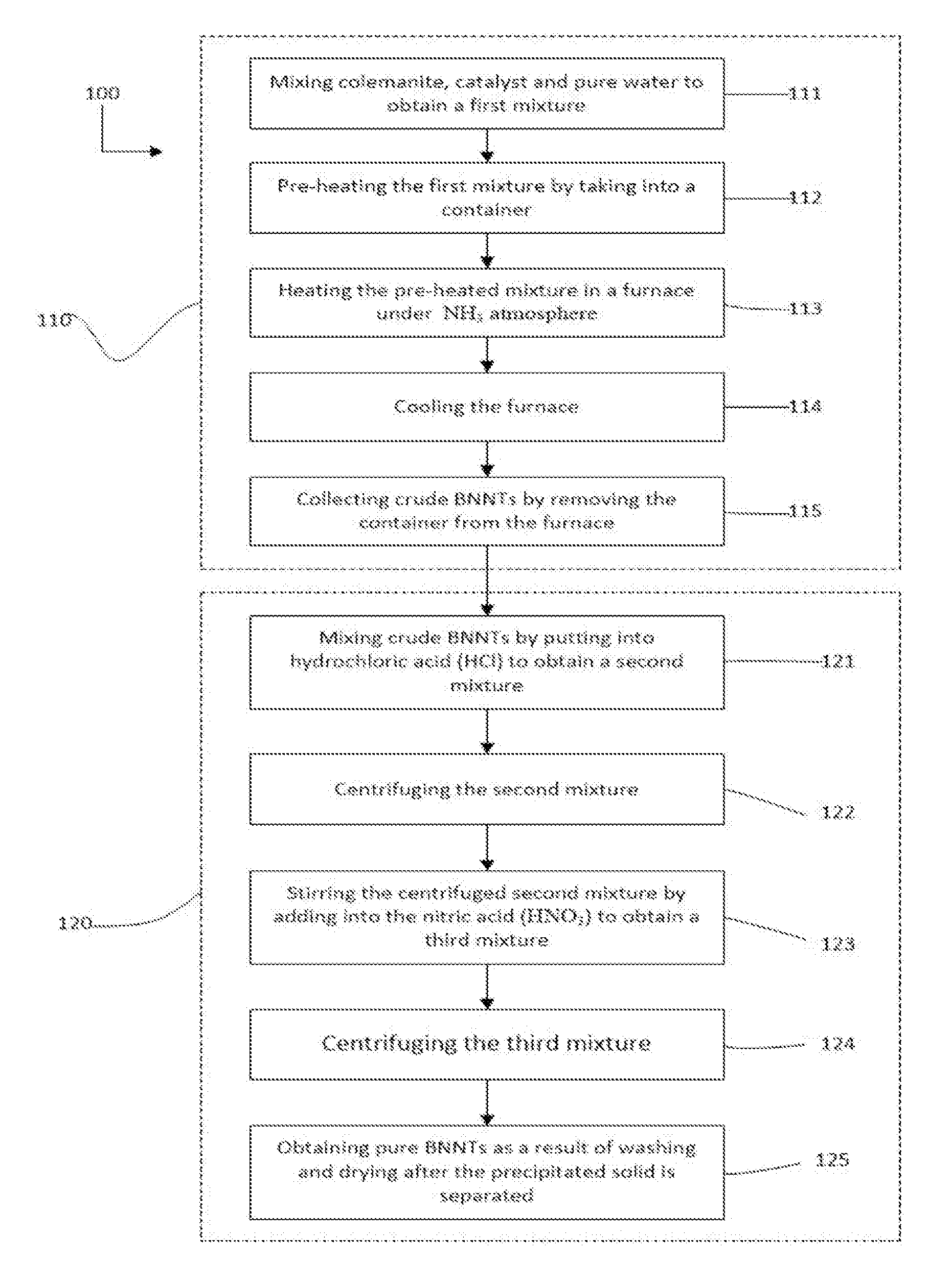 Production method for the boron nitride nanotubes