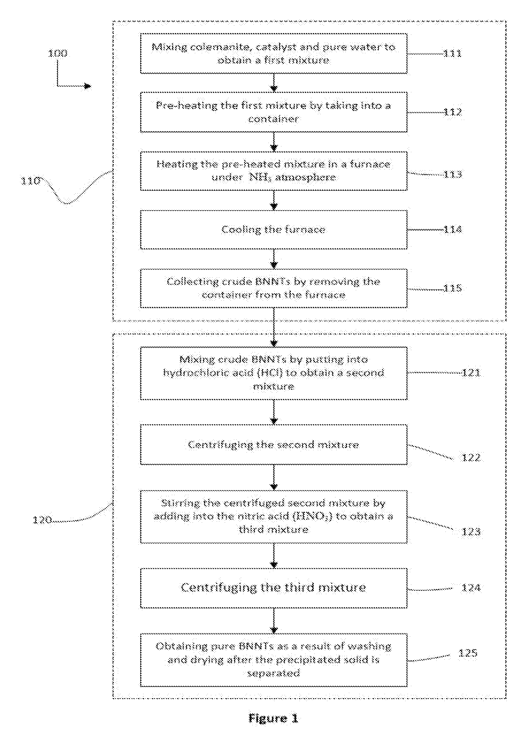 Production method for the boron nitride nanotubes