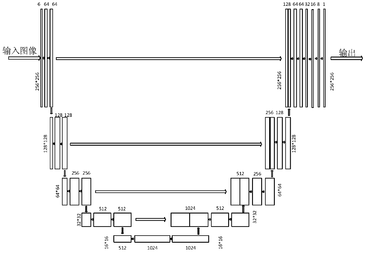 Plan implementation method and device based on predicted dose guidance and Gaussian process optimization