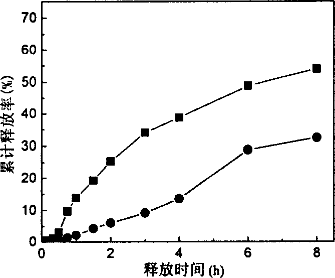 Slow-releasing microball with nimoldipine and its preparing method