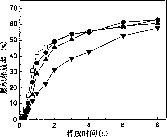 Slow-releasing microball with nimoldipine and its preparing method