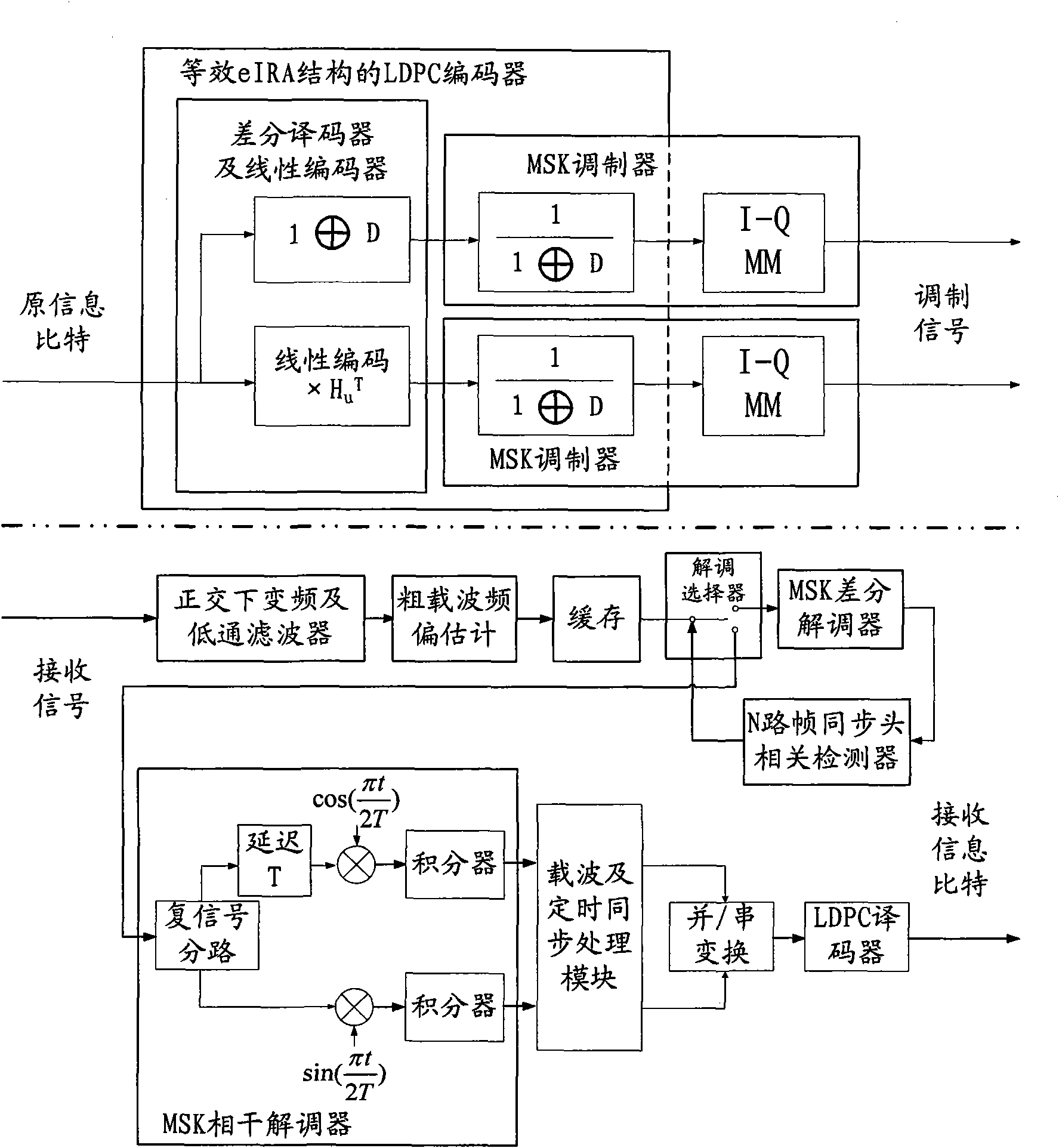 Joint LDPC encoding recursive MSK modulation and demodulation system and method therefor